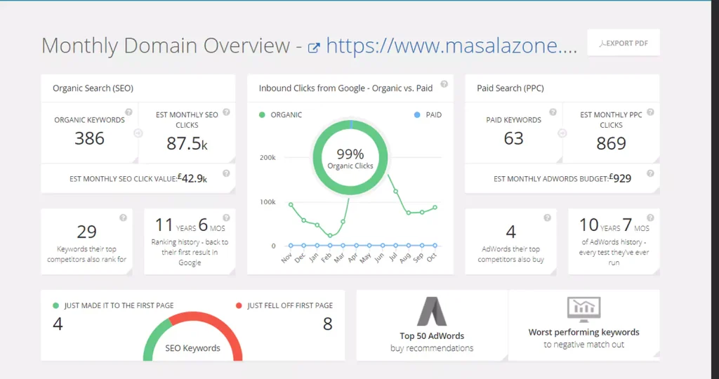 SEO for Restaurant Portfolio